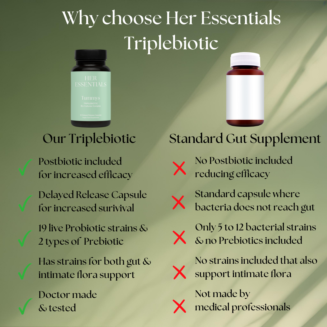 Tummys: Women's Triplebiotic For Gut & Intimate Flora