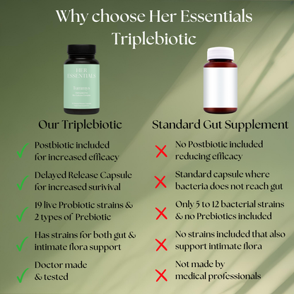 Tummys: Women's Triplebiotic For Gut & Intimate Flora