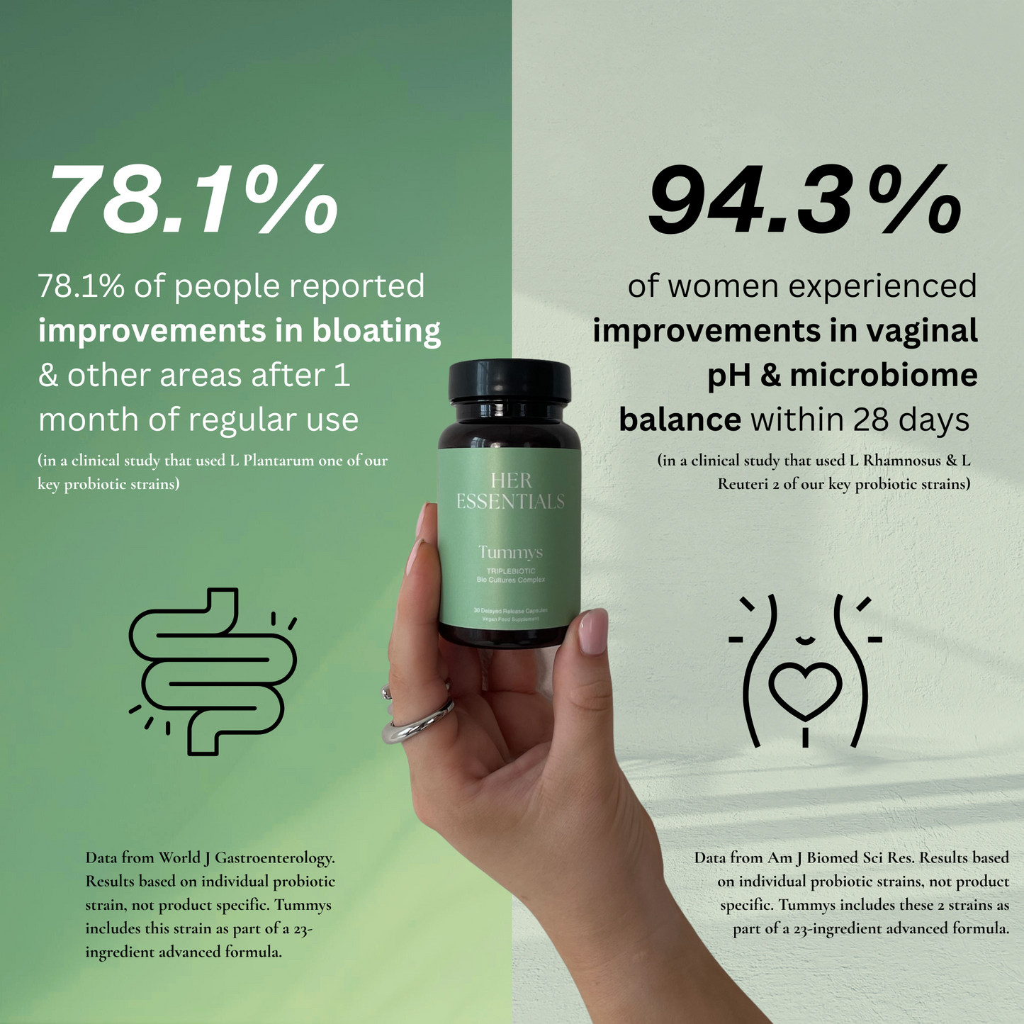 Tummys: Women's Triplebiotic For Gut & Intimate Flora